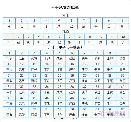 1989 天干地支|干支纪年对照表，天干地支年份对照表